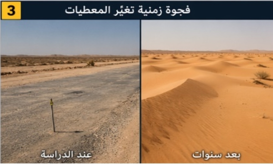 الفجوة الزمنية وتغيّر المعطيات